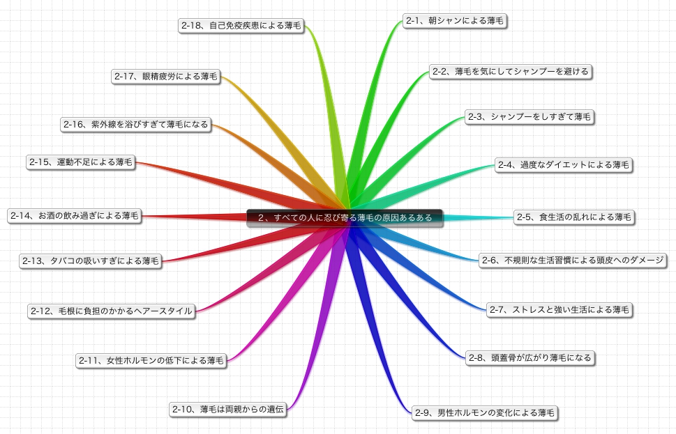 すべての人に忍び寄る薄毛の原因あるある目次