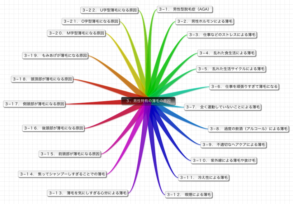 男性の薄毛の原因あるある