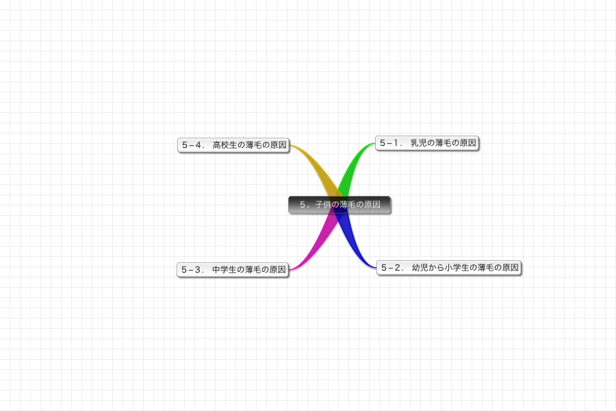 子供の薄毛の原因あるある