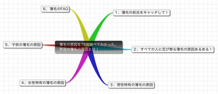 薄毛の原因の目次