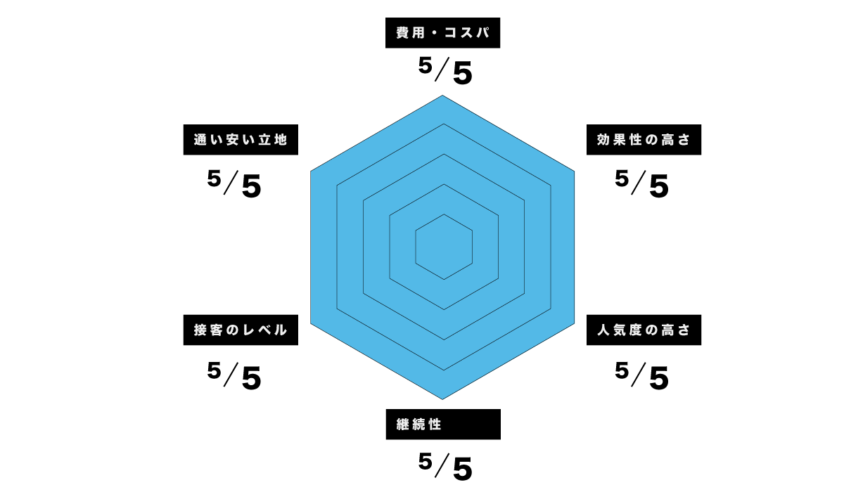 AGAの病院を６項目で徹底分析