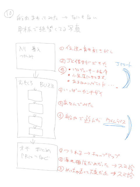 ハゲランド小笠原企画のプロット