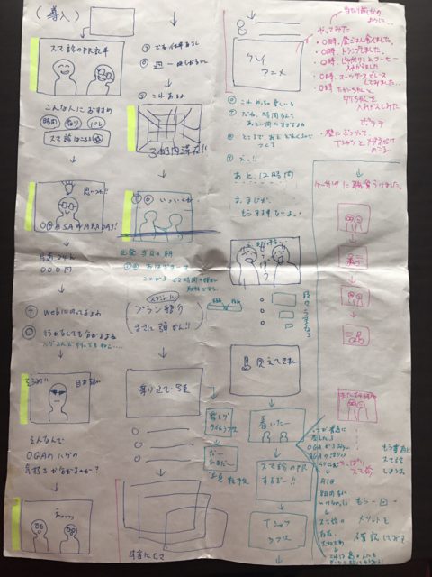 小笠原記事のプロット