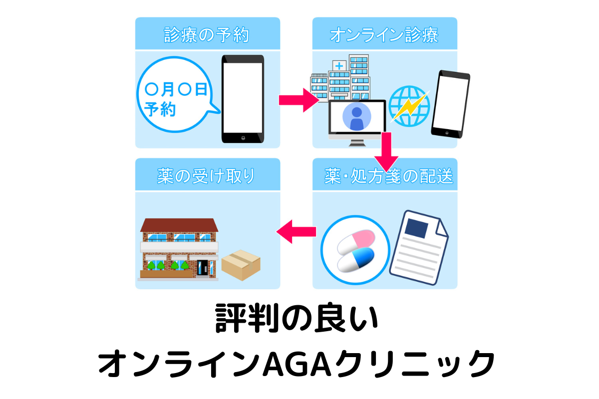 評判の良い オンラインAGAクリニック