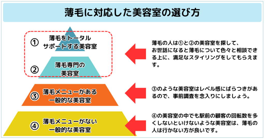 薄毛の対応した美容室の選び方