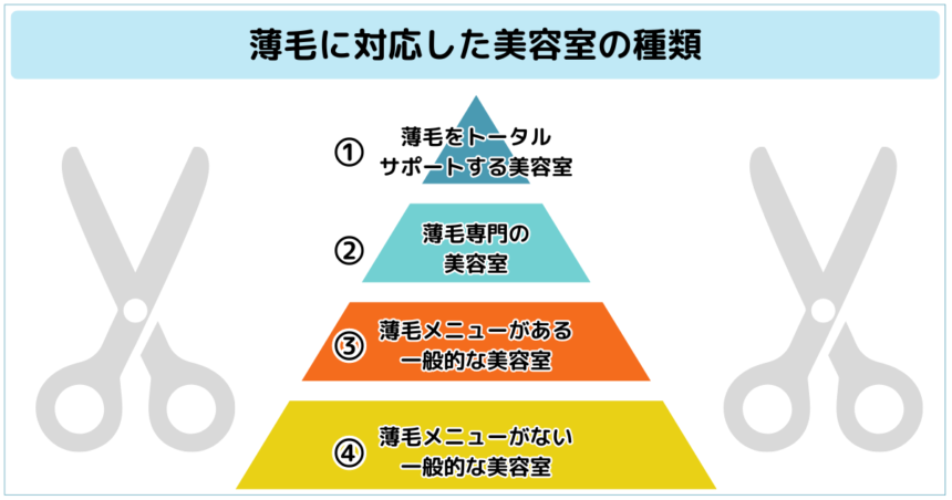 薄毛の対応した美容室の種類