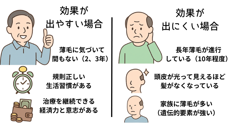 効果が出やすい場合・出にくい場合 - 薄毛カット専門理容室(床屋)・美容室ポータル|USUGE BEAUTY 効果が出やすい場合・出にくい場合
