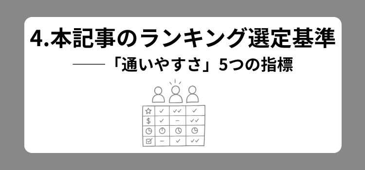 通いやすさランキング 4 - 薄毛カット専門理容室(床屋)・美容室ポータル|USUGE BEAUTY 通いやすさランキング 4